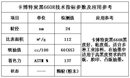 卡博特炭黑660R技術(shù)指標及應用參數(shù)
